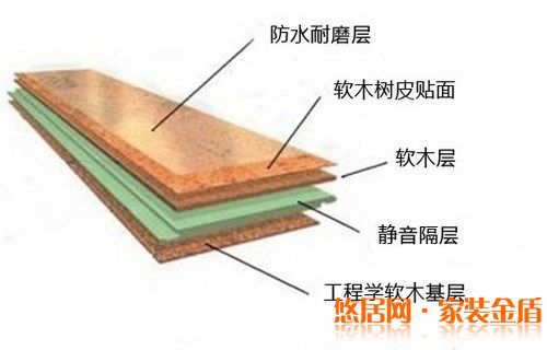重慶裝修公司教你怎么保養(yǎng)軟木地板？